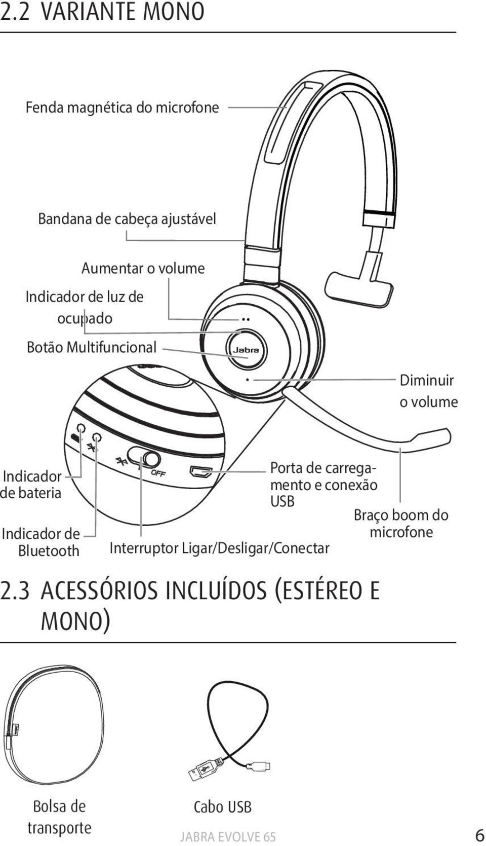 Indicador de Bluetooth Porta de carregamento e conexão USB Braço boom do microfone