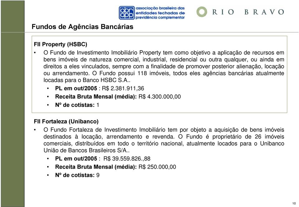 O Fundo possui 118 imóveis, todos eles agências bancárias atualmente locadas para o Banco HSBC S.A.. PL em out/2005 : R$ 2.381.911,36 Receita Bruta Mensal (média): R$ 4.300.