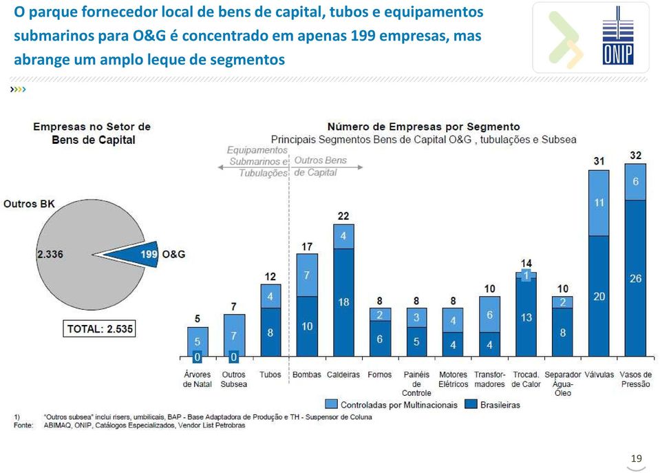 para O&G é concentrado em apenas 199