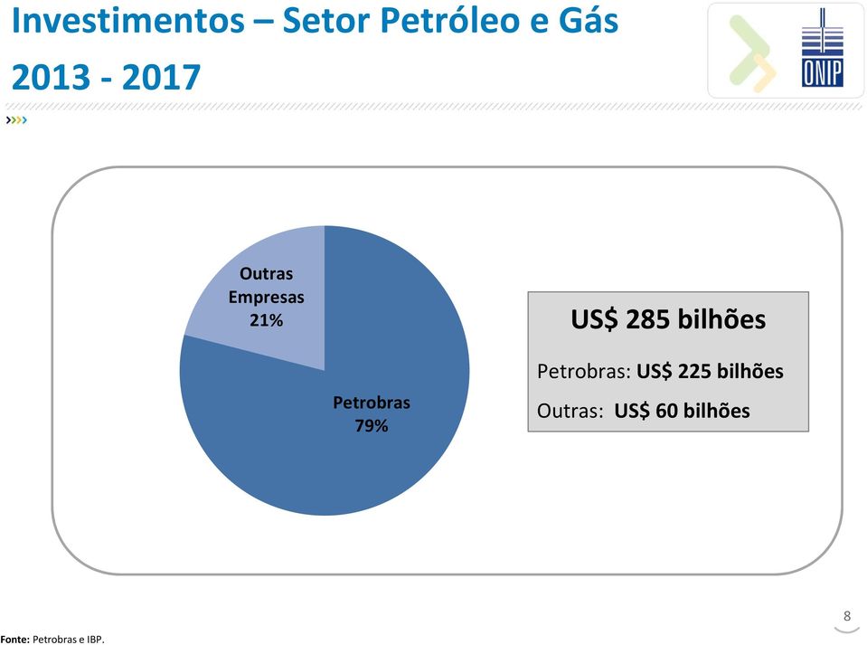 bilhões Petrobras 79% Petrobras: US$ 225