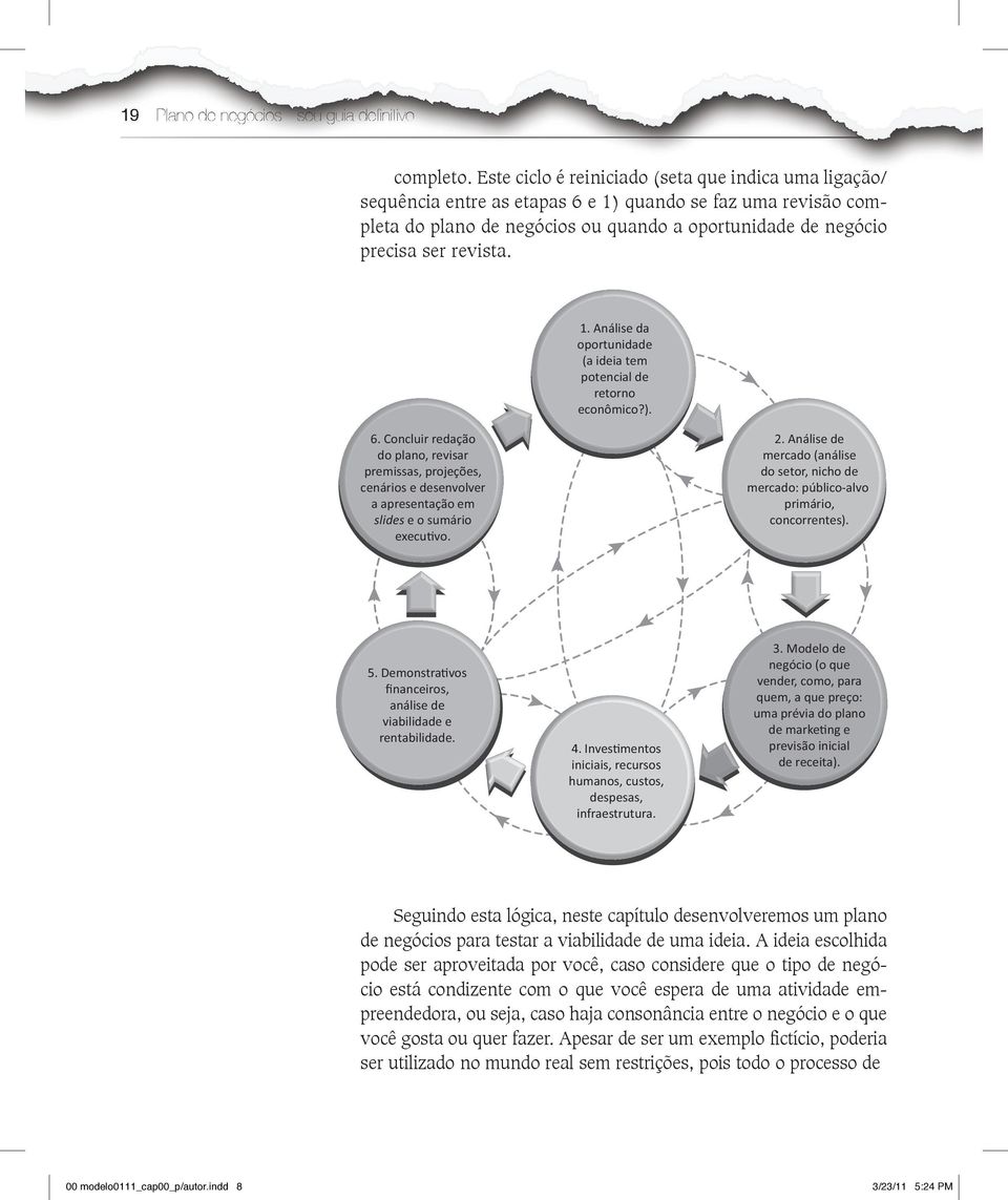 1. Análise da oportunidade (a ideia tem potencial de retorno econômico?). 6.