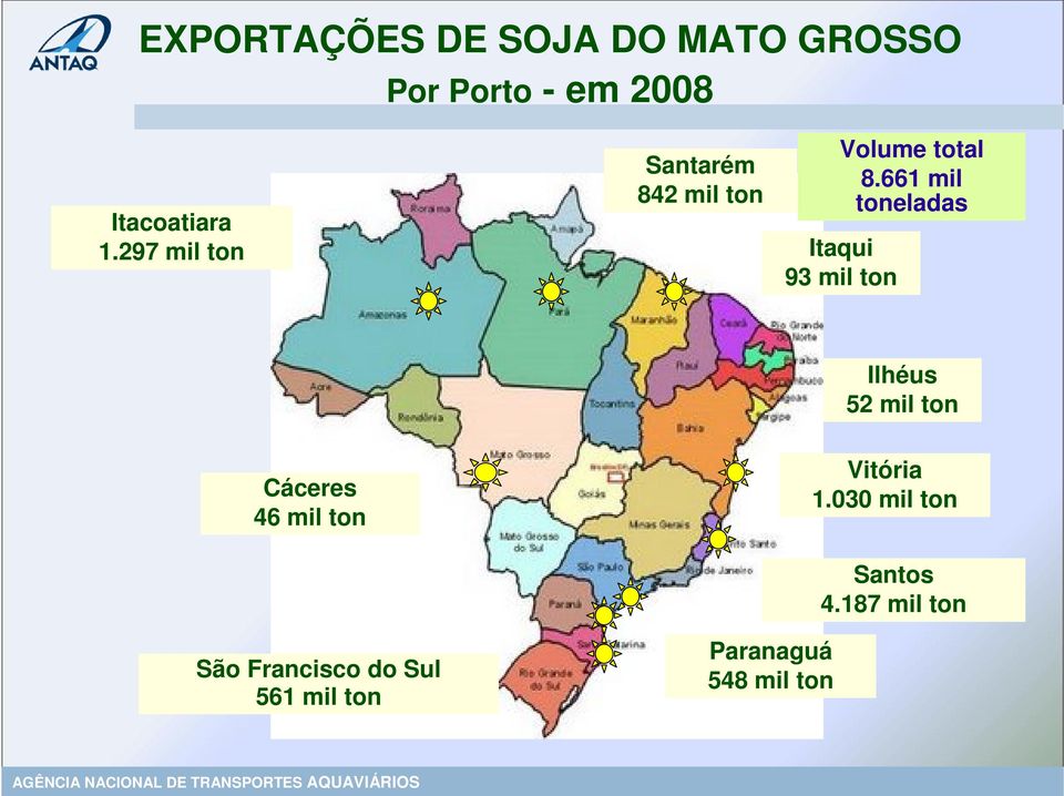 661 mil toneladas Itaqui 93 mil ton Ilhéus 52 mil ton Cáceres 46 mil