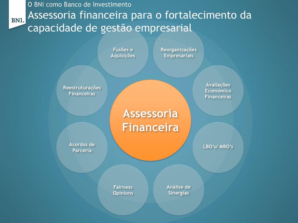 Empresariais Reestruturações Financeiras Assessoria Financeira Avaliações