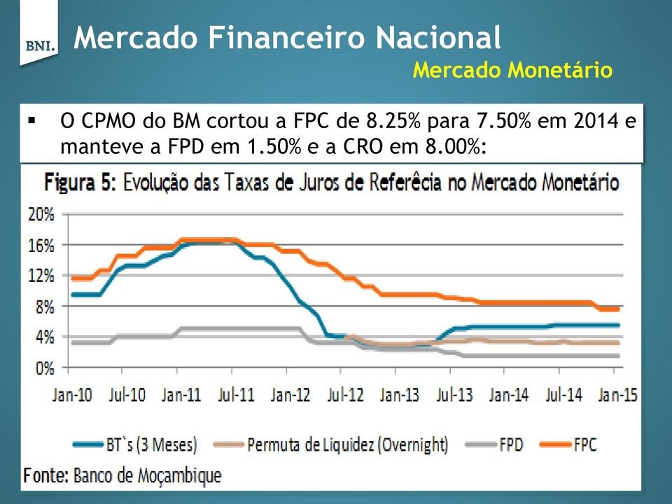 de 8.25% para 7.