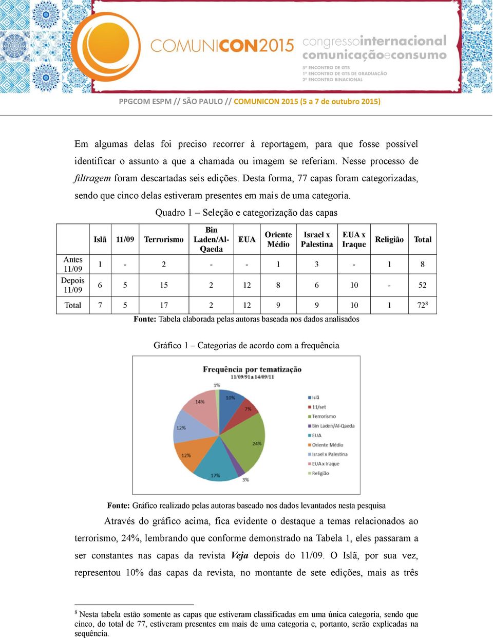 Islã 11/09 Terrorismo Quadro 1 Seleção e categorização das capas Bin Laden/Al- Qaeda EUA Oriente Médio Israel x Palestina EUA x Iraque Religião 1-2 - - 1 3-1 8 6 5 15 2 12 8 6 10-52 Total 7 5 17 2 12