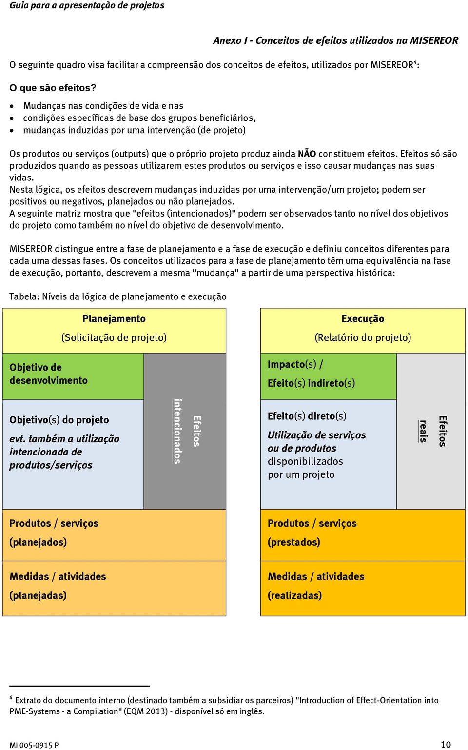 Mudanças nas condições de vida e nas condições específicas de base dos grupos beneficiários, mudanças induzidas por uma intervenção (de projeto) Os produtos ou serviços (outputs) que o próprio