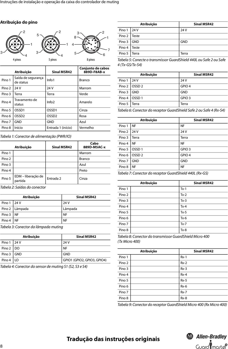 status Pino 2 24 V 24 V Marrom Pino 2 OSSD 2 GPIO 4 Pino 3 Terra Terra Verde Pino 3 GND GND Pino 4 Pino 4 OSSD 1 GPIO 3 Travamento de Info2 Amarelo status Pino 5 Terra Terra Pino 5 OSSD1 OSSD1 Cinza