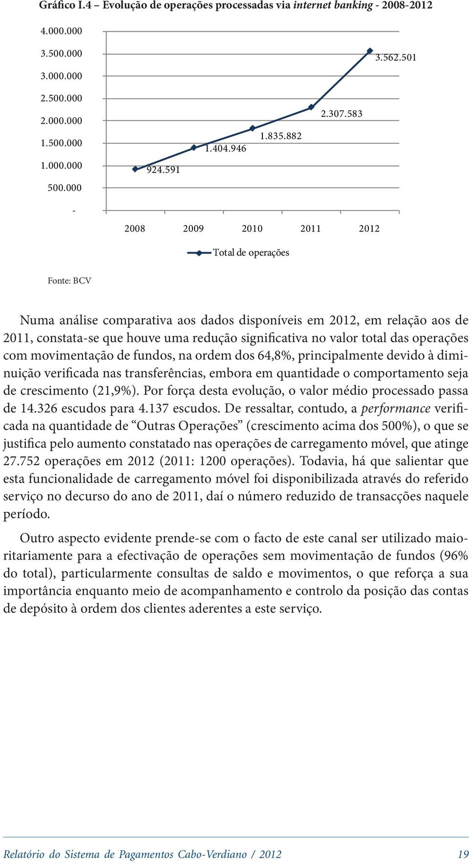 000-2008 2009 2010 2011 2012 Total de operações Fonte: BCV Numa análise comparativa aos dados disponíveis em 2012, em relação aos de 2011, constata-se que houve uma redução significativa no valor
