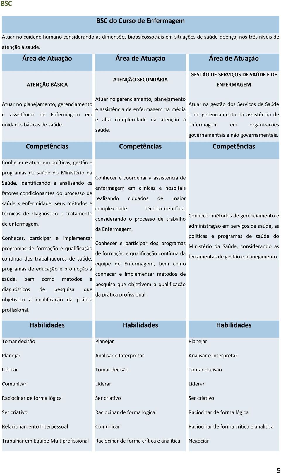 Atuar na gestão dos Serviços de Saúde e assistência de enfermagem na média e assistência de Enfermagem em e no gerenciamento da assistência de e alta complexidade da atenção à unidades básicas de