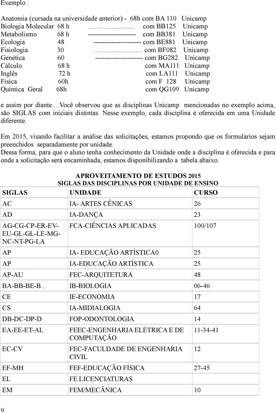 .. com BF082 Unicamp Genética 60 --------------------- com BG282 Unicamp Cálculo 68 h com MA111 Unicamp Inglês 72 h com LA111 Unicamp Física 60h com F 128 Unicamp Química Geral 68h com QG109 Unicamp