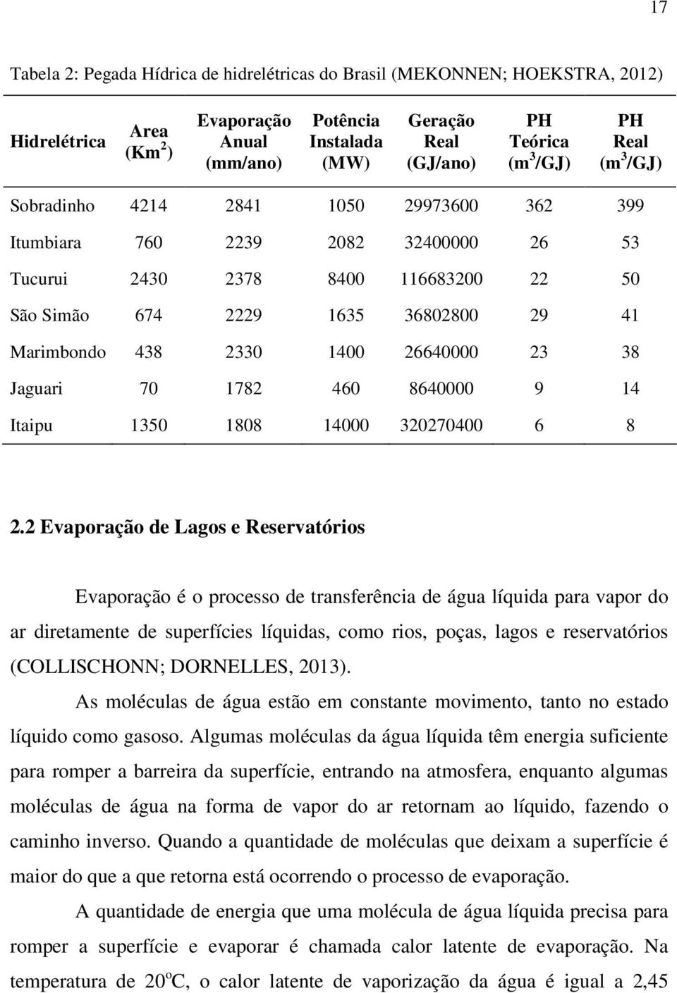 2330 1400 26640000 23 38 Jaguari 70 1782 460 8640000 9 14 Itaipu 1350 1808 14000 320270400 6 8 2.