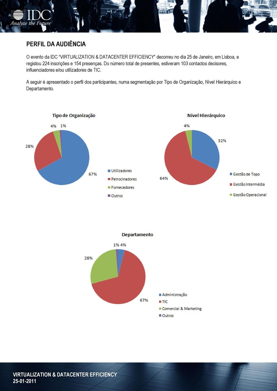 Do número total de presentes, estiveram 103 contactos decisores, influenciadores e/ou