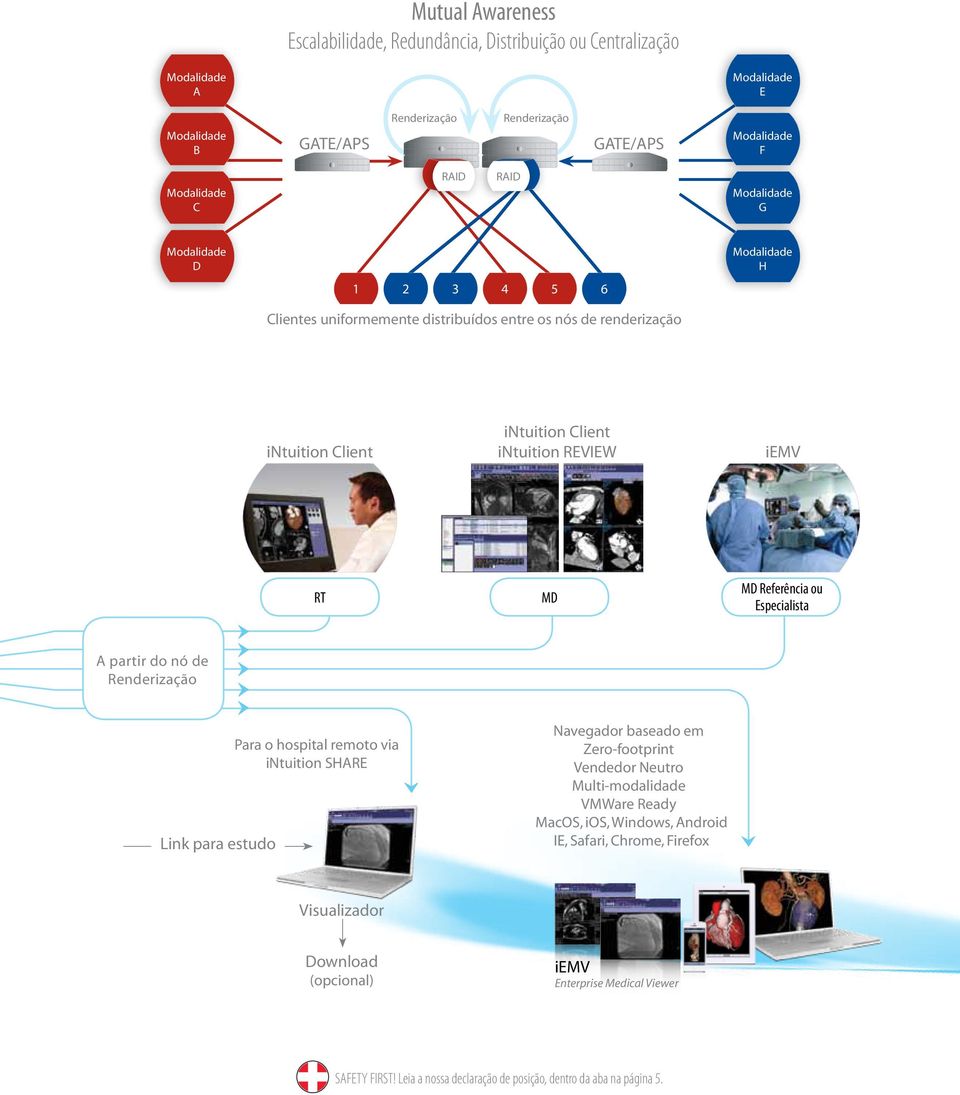 intuition REVIEW iemv RT MD MD Referência ou Especialista A partir do nó de Renderização Link para estudo Para o hospital remoto via intuition SHARE Navegador baseado em