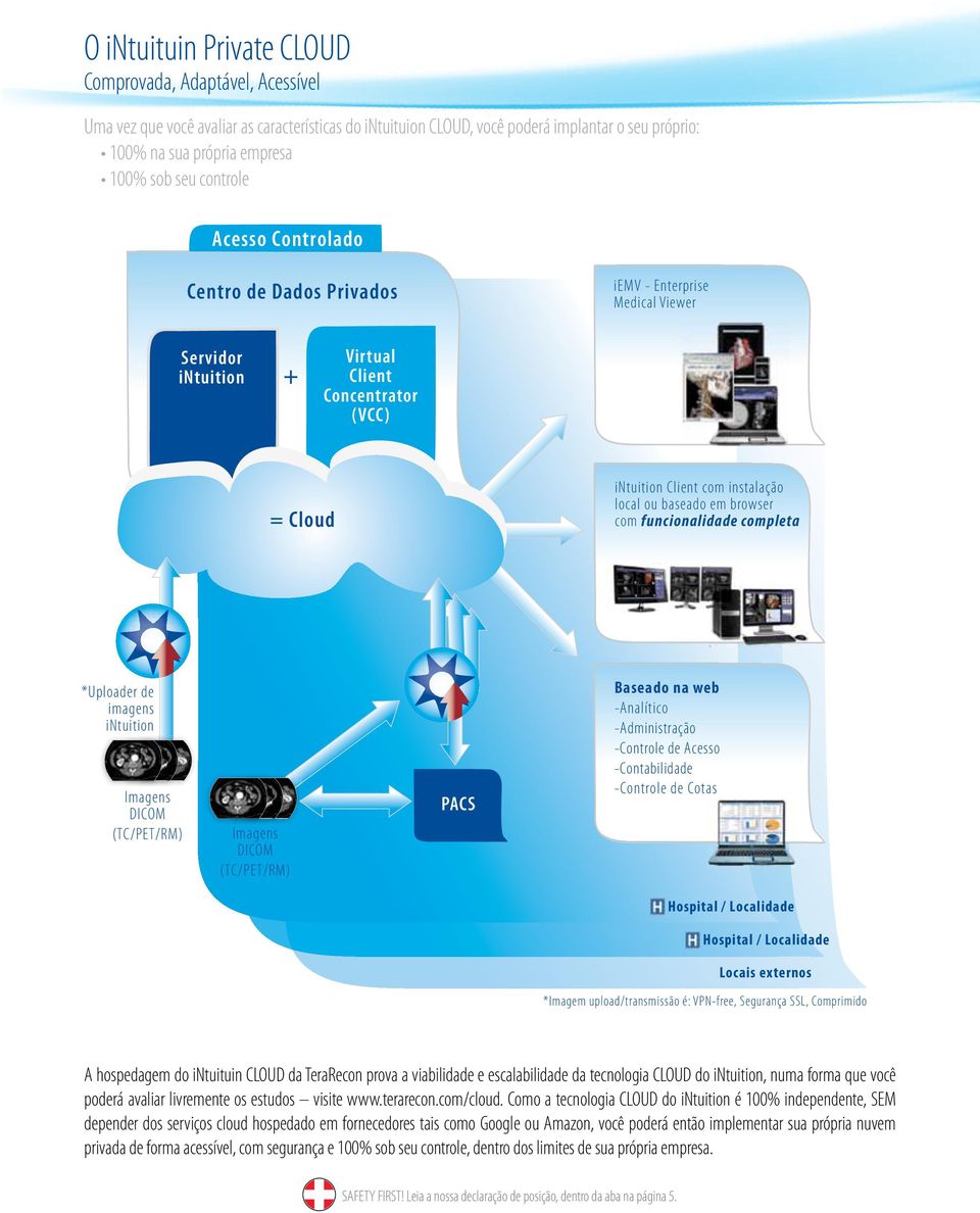 baseado em browser com funcionalidade completa *Uploader de imagens intuition Imagens DICOM (TC/PET/RM) Imagens DICOM (TC/PET/RM) PACS Baseado na web -Analítico -Administração -Controle de Acesso