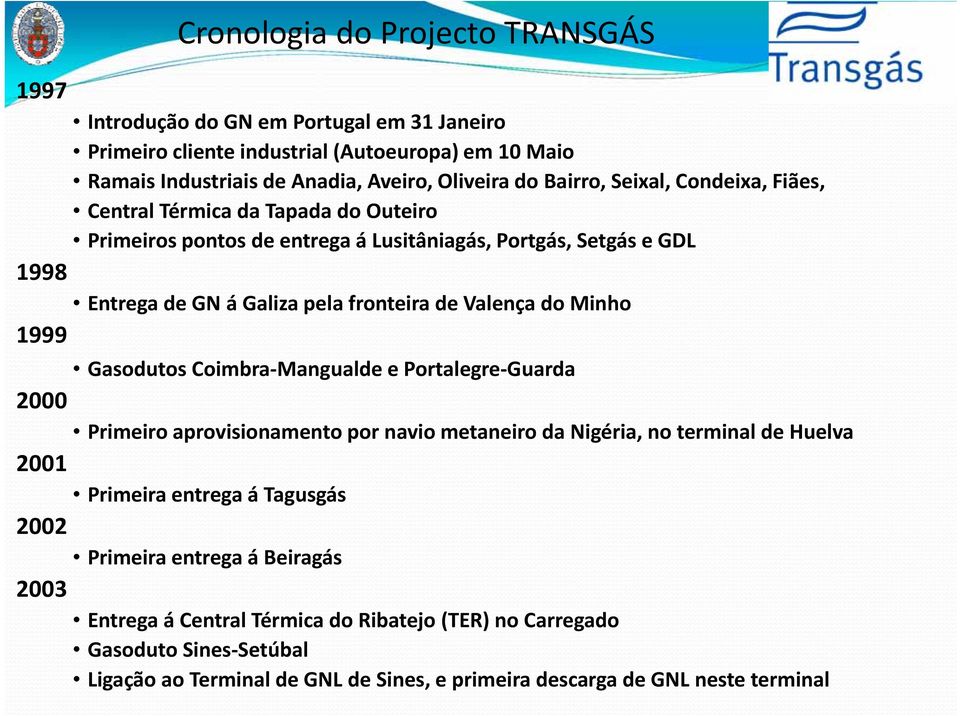 2003 Cronologia do Projecto TRANSGÁS Gasodutos Coimbra Mangualde e Portalegre Guarda Primeiro aprovisionamento por navio metaneiro da Nigéria, no terminal de Huelva Primeira entrega á