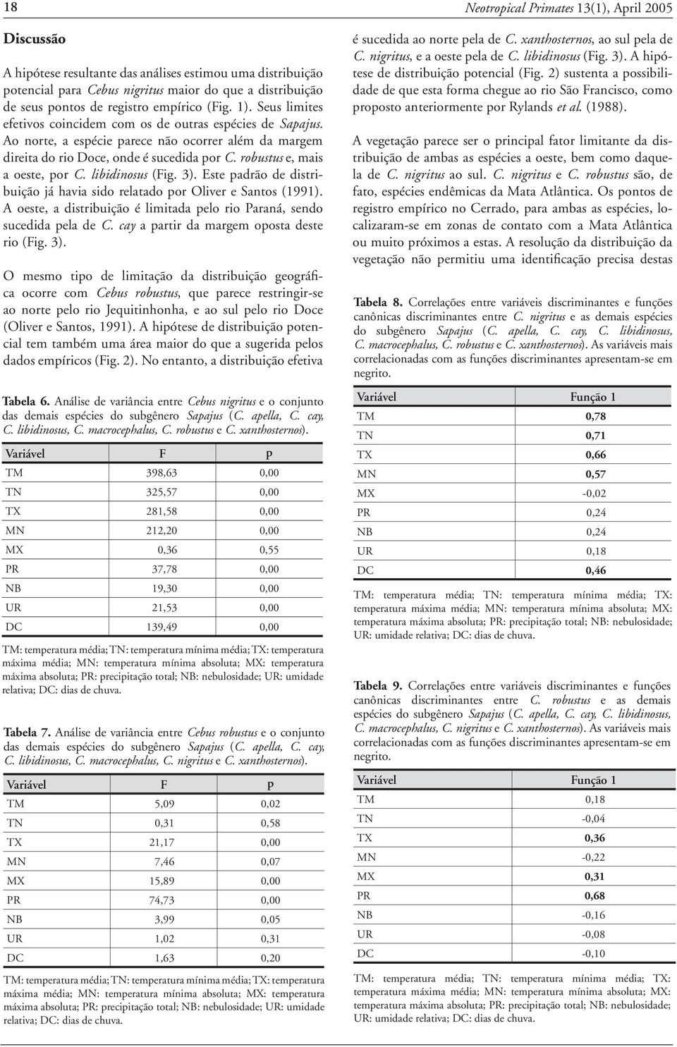 libidinosus (Fig. 3). Este padrão de distribuição já havia sido relatado por Oliver e Santos (1991). A oeste, a distribuição é limitada pelo rio Paraná, sendo sucedida pela de C.