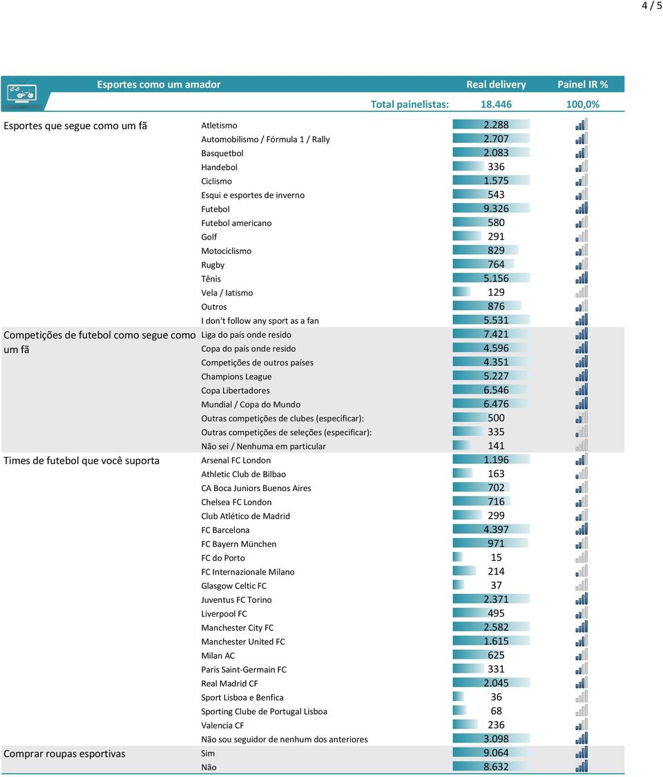 326 Futebol americano 580 Golf 291 Motociclismo 829 Rugby 764 Tênis 5.156 Vela / Iatismo 129 Outros 876 I don't follow any sport as a fan 5.531 Liga do país onde resido 7.