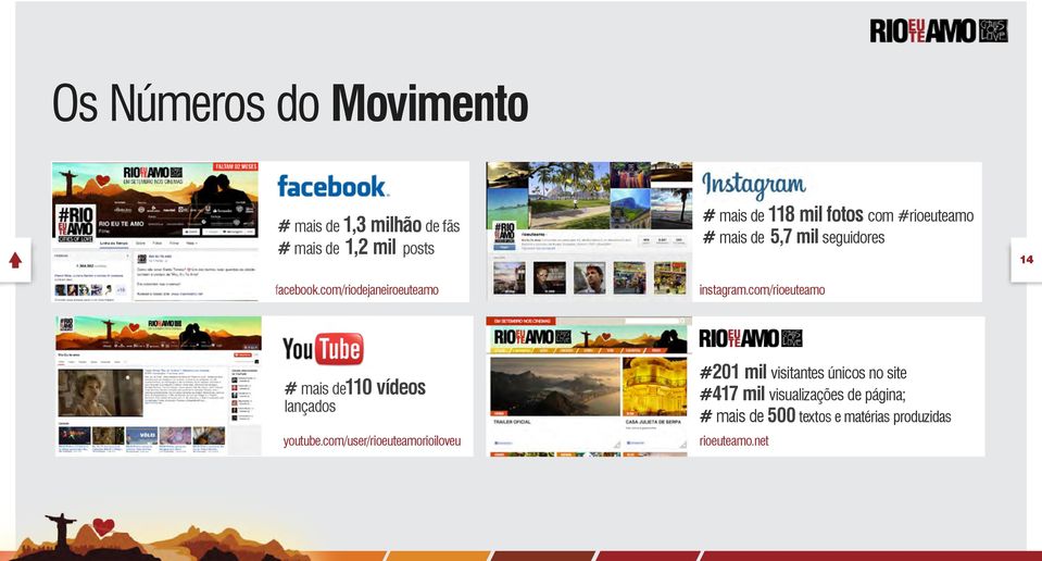 instagram.com/rioeuteamo 14 # mais de110 vídeos lançados youtube.