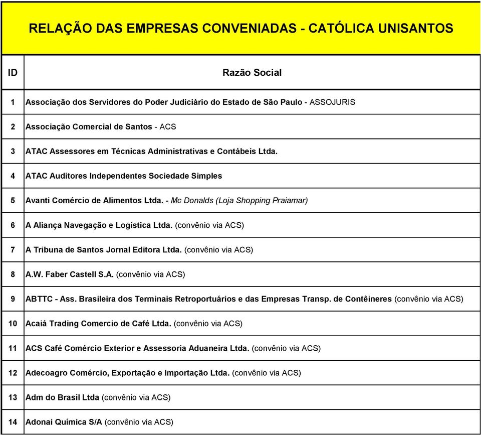 - Mc Donalds (Loja Shopping Praiamar) 6 A Aliança Navegação e Logística Ltda. (convênio via ACS) 7 A Tribuna de Santos Jornal Editora Ltda. (convênio via ACS) 8 A.W. Faber Castell S.A. (convênio via ACS) 9 ABTTC - Ass.