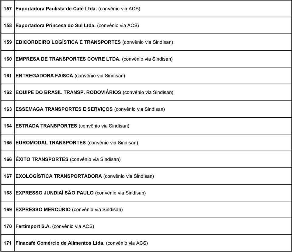 (convênio via Sindisan) 161 ENTREGADORA FAÍSCA (convênio via Sindisan) 162 EQUIPE DO BRASIL TRANSP.