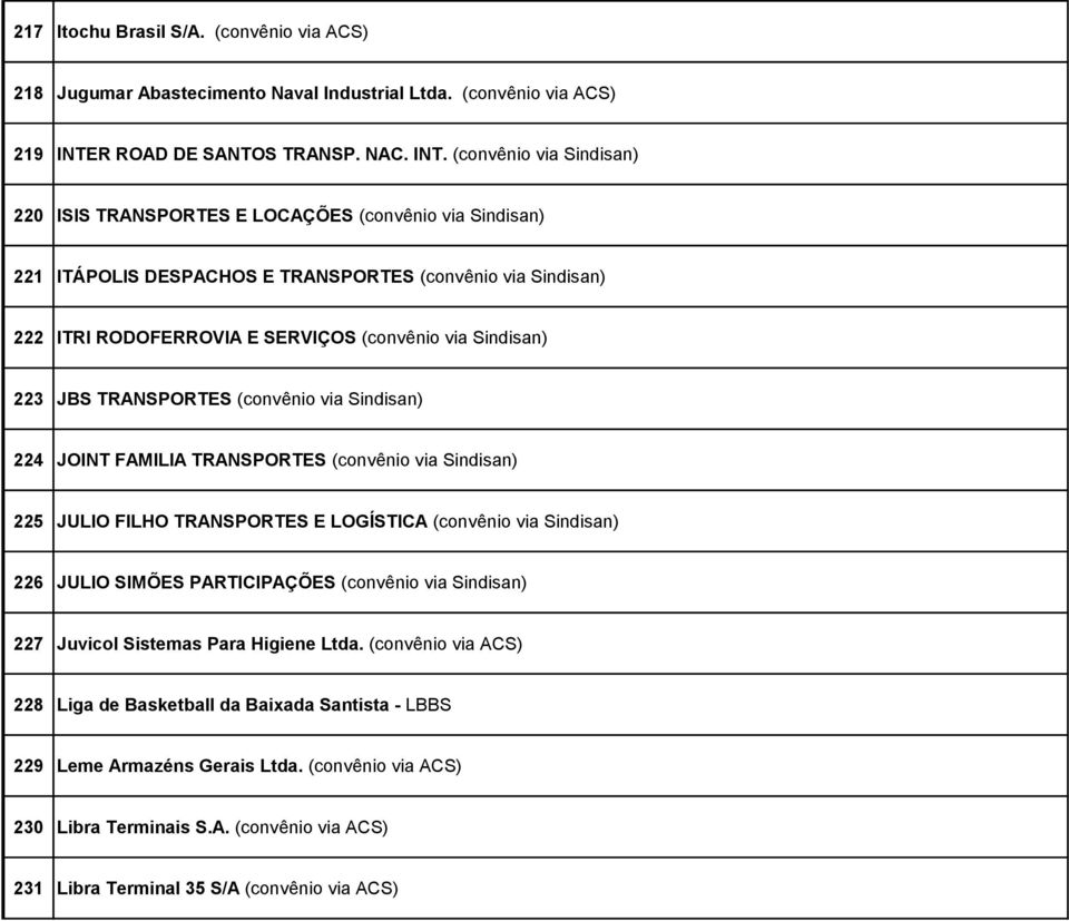 (convênio via Sindisan) 220 ISIS TRANSPORTES E LOCAÇÕES (convênio via Sindisan) 221 ITÁPOLIS DESPACHOS E TRANSPORTES (convênio via Sindisan) 222 ITRI RODOFERROVIA E SERVIÇOS (convênio via Sindisan)