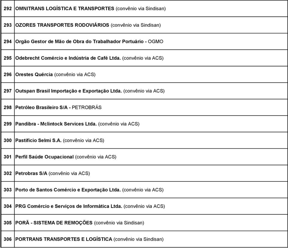 (convênio via ACS) 298 Petróleo Brasileiro S/A - PETROBRÁS 299 Pandibra - Mclintock Services Ltda. (convênio via ACS) 300 Pastificio Selmi S.A. (convênio via ACS) 301 Perfil Saúde Ocupacional (convênio via ACS) 302 Petrobras S/A (convênio via ACS) 303 Porto de Santos Comércio e Exportação Ltda.