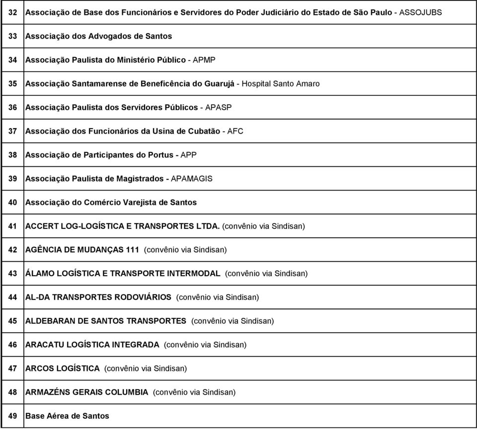 de Participantes do Portus - APP 39 Associação Paulista de Magistrados - APAMAGIS 40 Associação do Comércio Varejista de Santos 41 ACCERT LOG-LOGÍSTICA E TRANSPORTES LTDA.