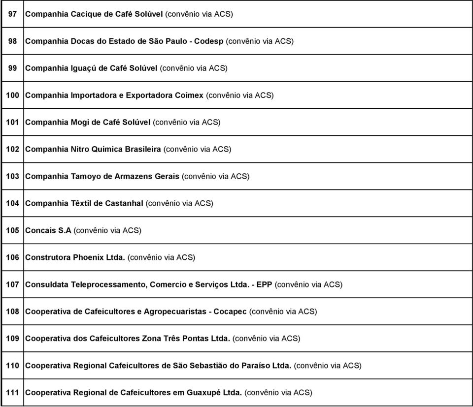 Gerais (convênio via ACS) 104 Companhia Têxtil de Castanhal (convênio via ACS) 105 Concais S.A (convênio via ACS) 106 Construtora Phoenix Ltda.