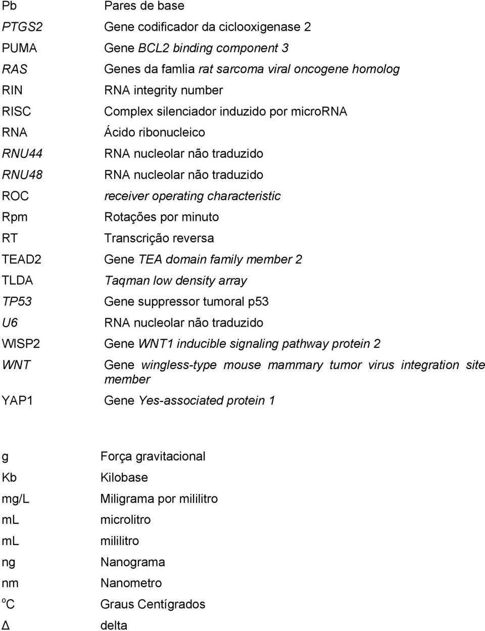 TEAD2 Gene TEA domain family member 2 TLDA TP53 U6 Taqman low density array Gene suppressor tumoral p53 RNA nucleolar não traduzido WISP2 Gene WNT1 inducible signaling pathway protein 2 WNT Gene