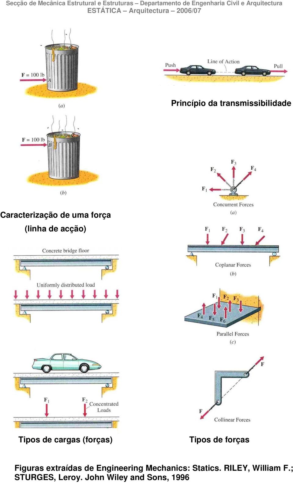 uma foça (liha d acção) Tipos d cagas (foças) Tipos d foças iguas