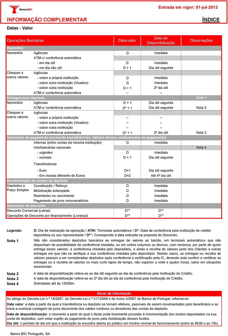 instituição D + 1 2º dia útil ATM c/ conferência automática Entregas para depósito Numerário Agências D + 1 Dia útil seguinte ATM s/ conferência automática D* + 1 Dia útil seguinte Cheques e Agências