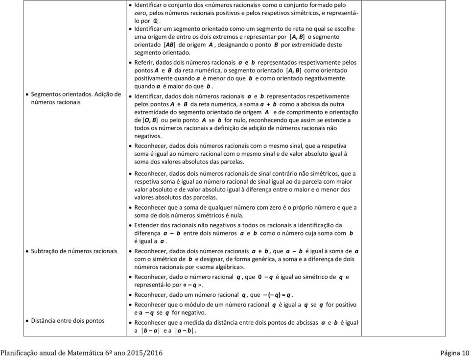 positivos e pelos respetivos simétricos, e representálo por QI.