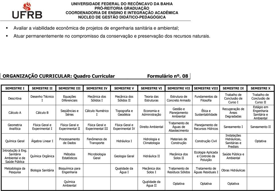 08 SEMESTRE I SEMESTRE II SEMESTRE III SEMESTRE IV SEMESTRE V SEMESTRE VI SEMESTRE VII SEMESTRE VIII SEMESTRE IX SEMESTRE X Descritiva Cálculo A Geometria Analítica Química Geral Introdução à Eng.