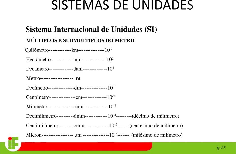 Decímetro---------------dm---------------10-1 Centímetro---------------cm--------------10-2 Milímetro----------------mm--------------10-3