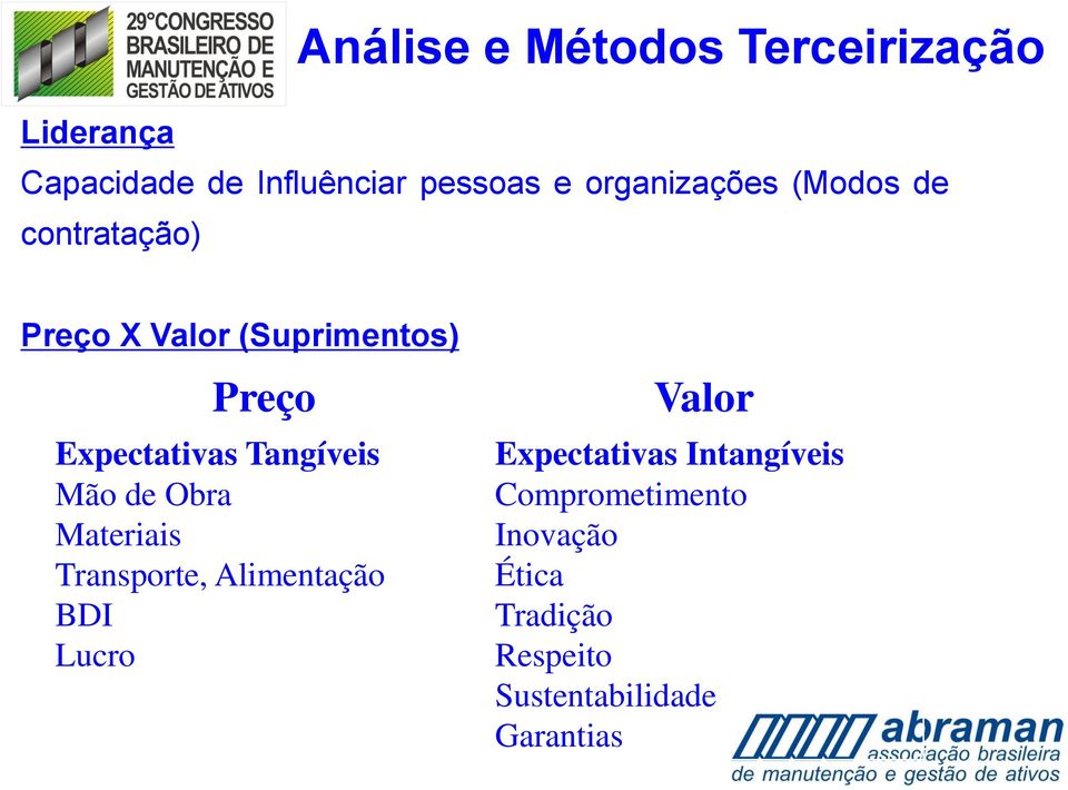 de Obra Materiais Transporte, Alimentação BDI Lucro Valor Expectativas