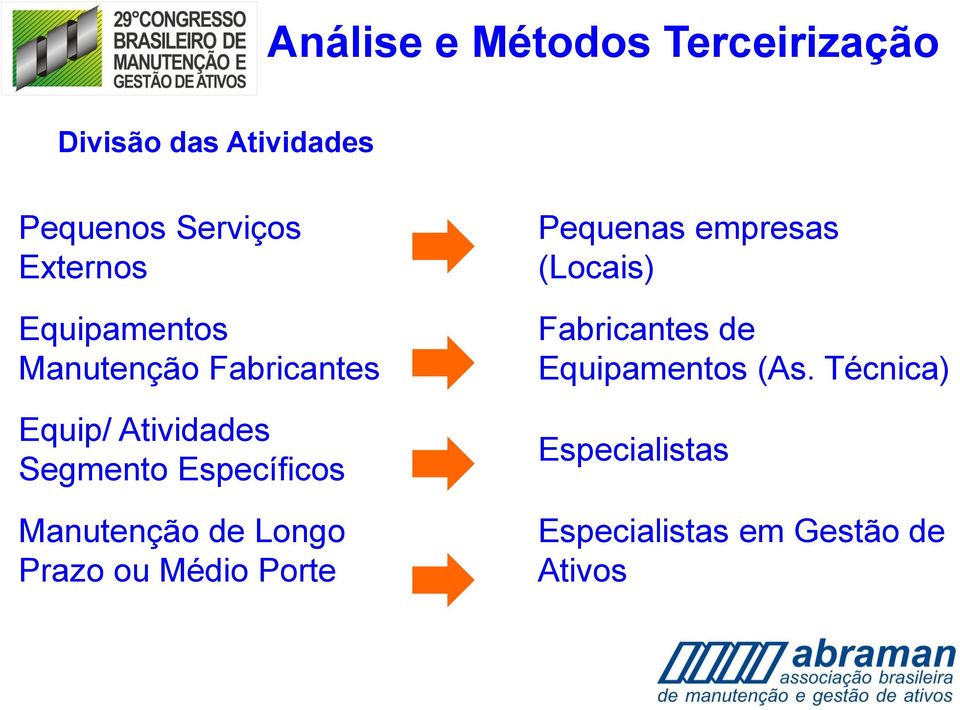 Manutenção de Longo Prazo ou Médio Porte Pequenas empresas (Locais)