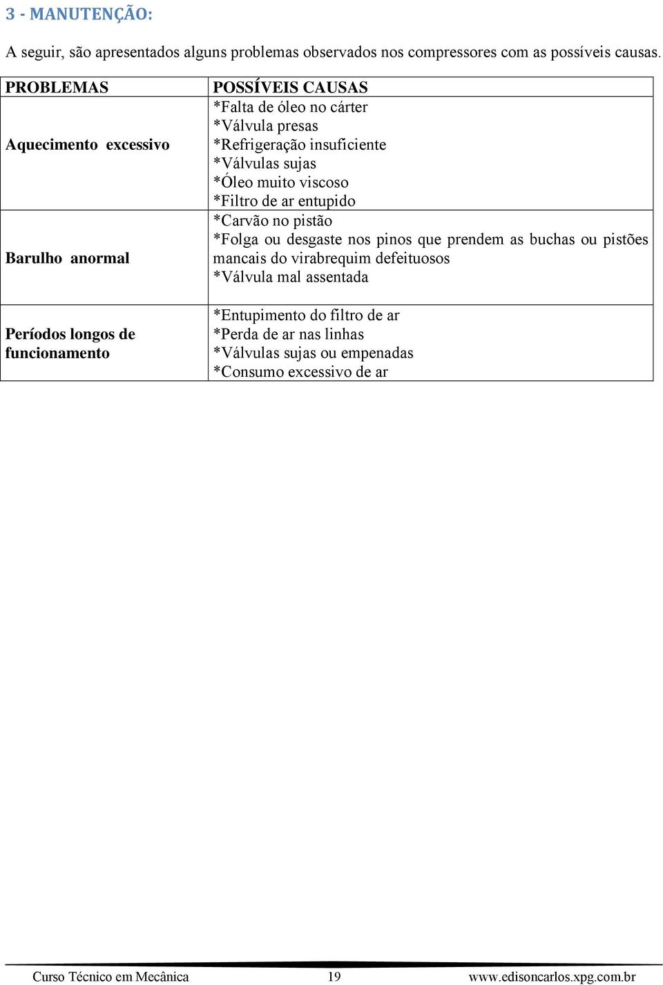 insuficiente *Válvulas sujas *Óleo muito viscoso *Filtro de ar entupido *Carvão no pistão *Folga ou desgaste nos pinos que prendem as buchas ou pistões mancais