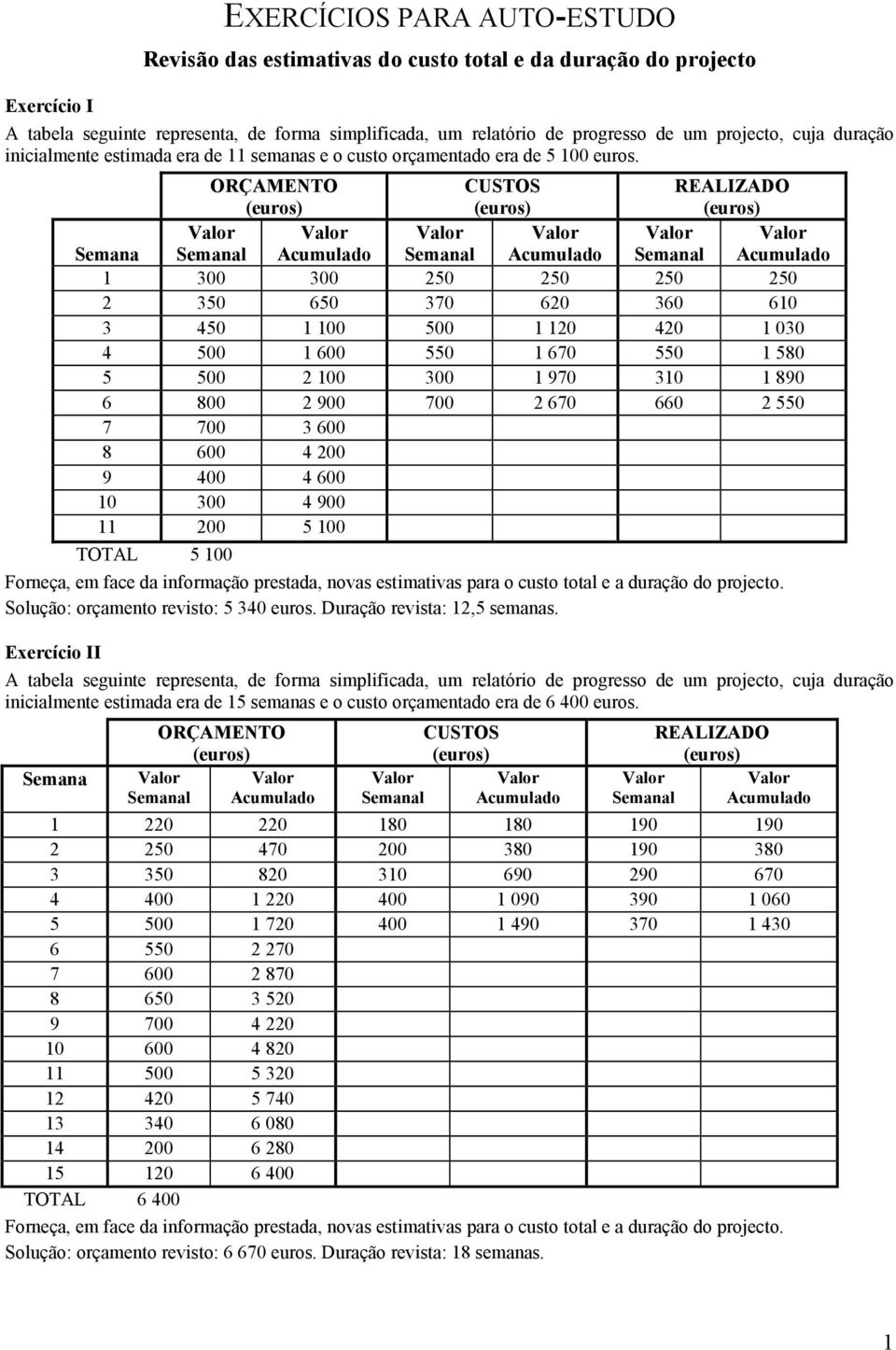 ORÇAMENTO CUSTOS REALIZADO Semana 1 300 300 250 250 250 250 2 350 650 370 620 360 610 3 450 1 100 500 1 120 420 1 030 4 500 1 600 550 1 670 550 1 580 5 500 2 100 300 1 970 310 1 890 6 800 2 900 700 2