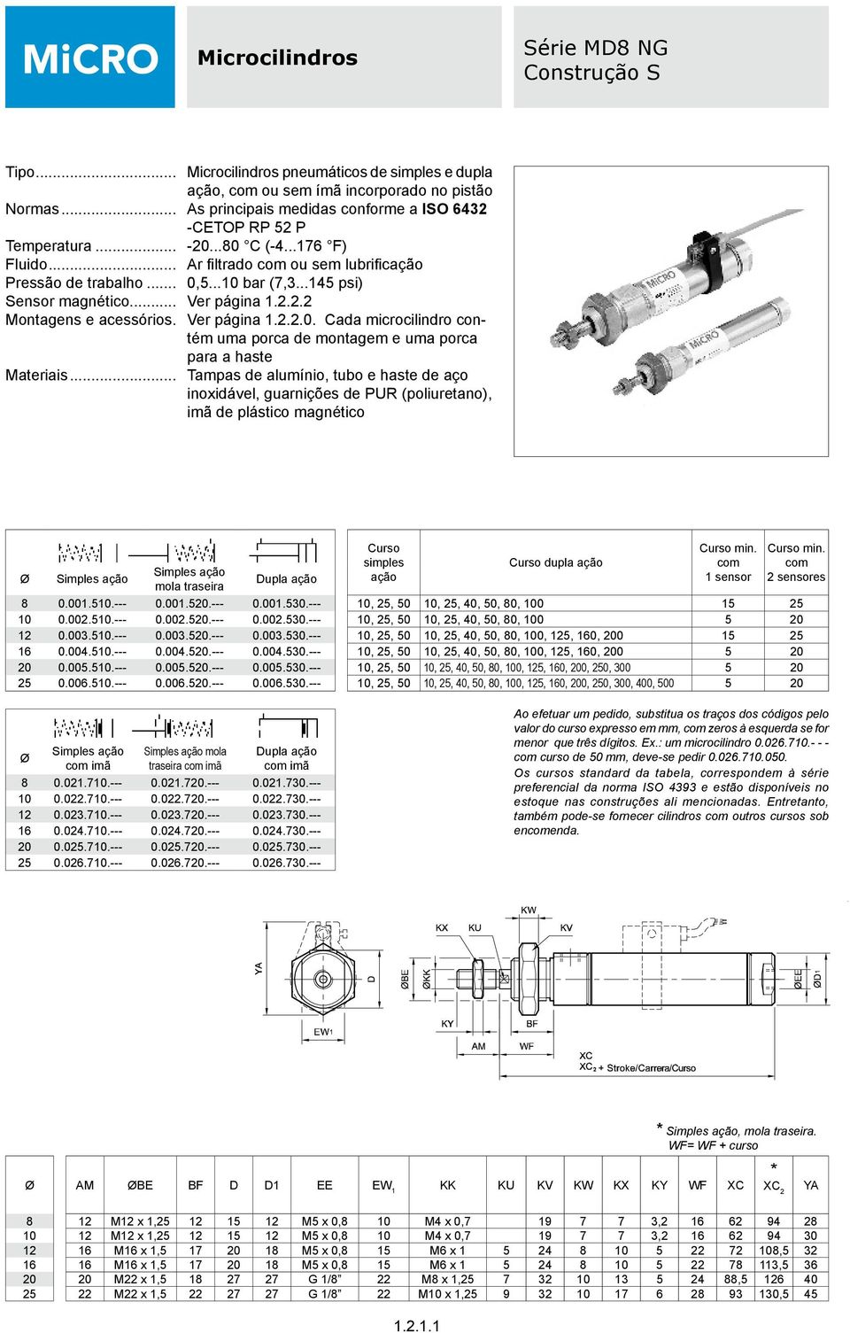 ..45 psi) Sensor magnético... Ver página.2.2.2 Montagens e acessórios.. Ver página.2.2.0. ada microcilindro contém uma porca de montagem e uma porca para a haste Materiais.