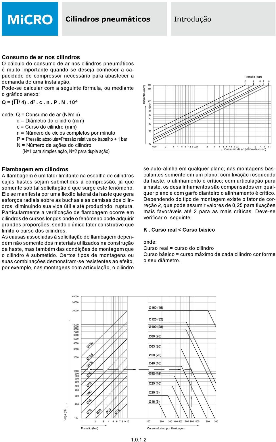 0-6 onde: Q = onsumo de ar (Nl/min) d = Diâmetro do cilindro (mm) c = urso do cilindro (mm) n = Número de ciclos completos por minuto P = Pressão absoluta=pressão relativa de trabalho + bar N =