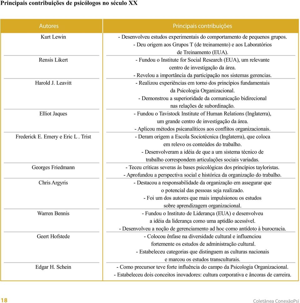 - Deu origem aos Grupos T (de treinamento) e aos Laboratórios de Treinamento (EUA). - Fundou o Institute for Social Research (EUA), um relevante centro de investigação da área.