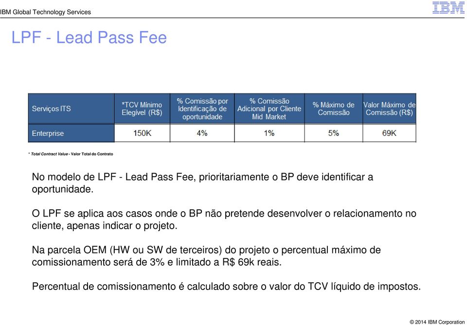 O LPF se aplica aos casos onde o BP não pretende desenvolver o relacionamento no cliente, apenas indicar o projeto.