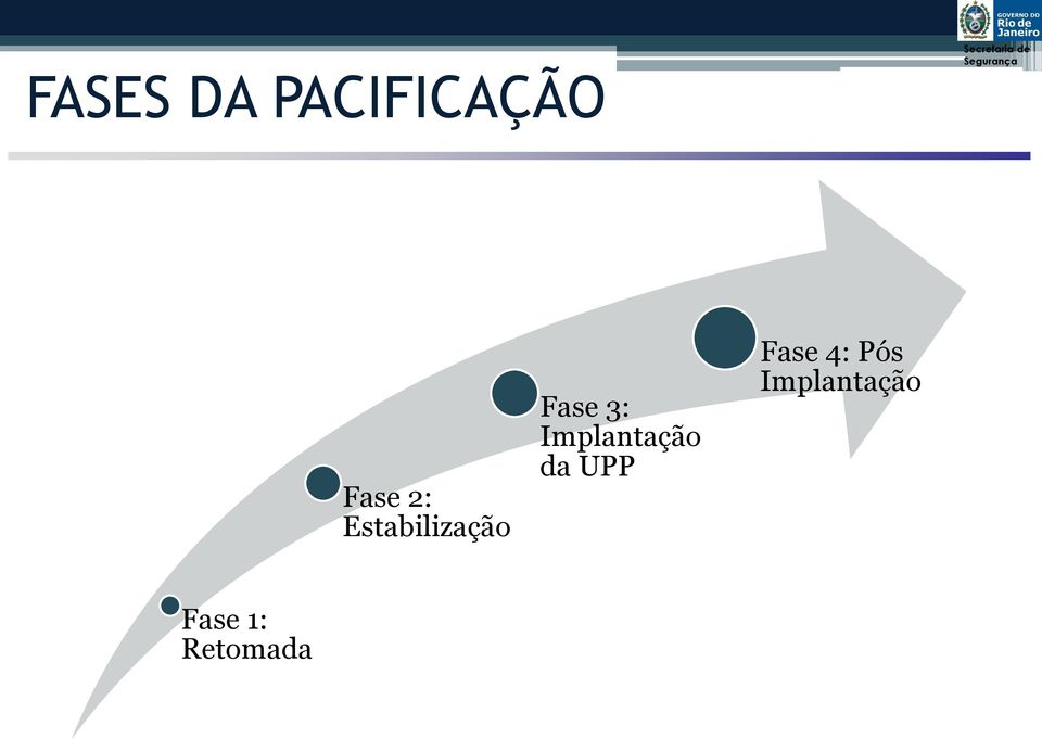 Estabilização Fase 3: