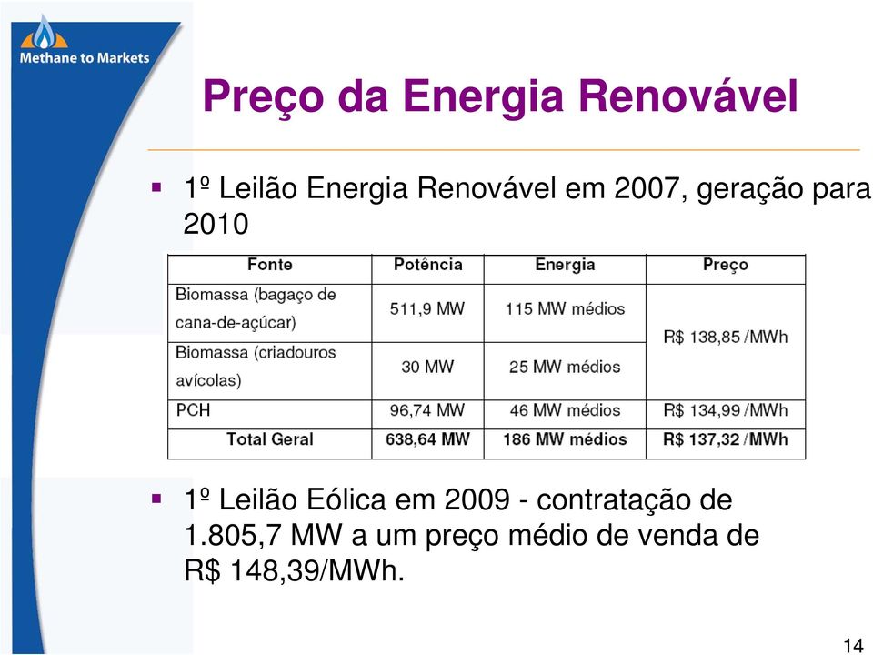 Leilão Eólica em 2009 - contratação de 1.