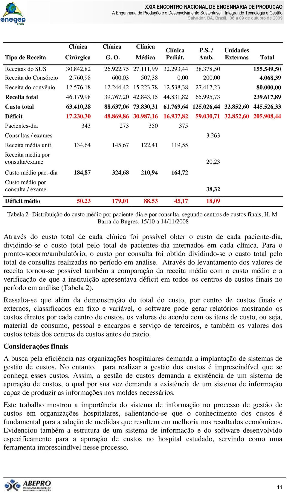 843,15 44.831,82 65.995,73 239.617,89 Custo total 63.410,28 88.637,06 73.830,31 61.769,64 125.026,44 32.852,60 445.526,33 Déficit 17.230,30 48.869,86 30.987,16 16.937,82 59.030,71 32.852,60 205.