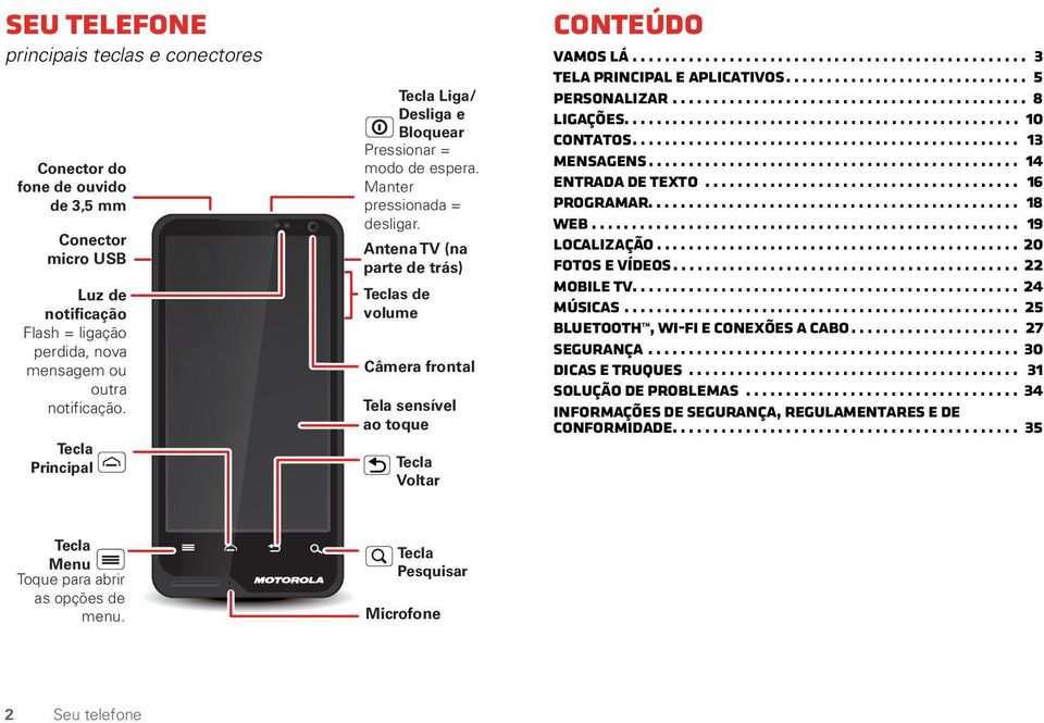 Antena TV (na parte de trás) Teclas de volume Câmera frontal Tela sensível ao toque Tecla Voltar Conteúdo Vamos lá................................................. 3 Tela principal e aplicativos.