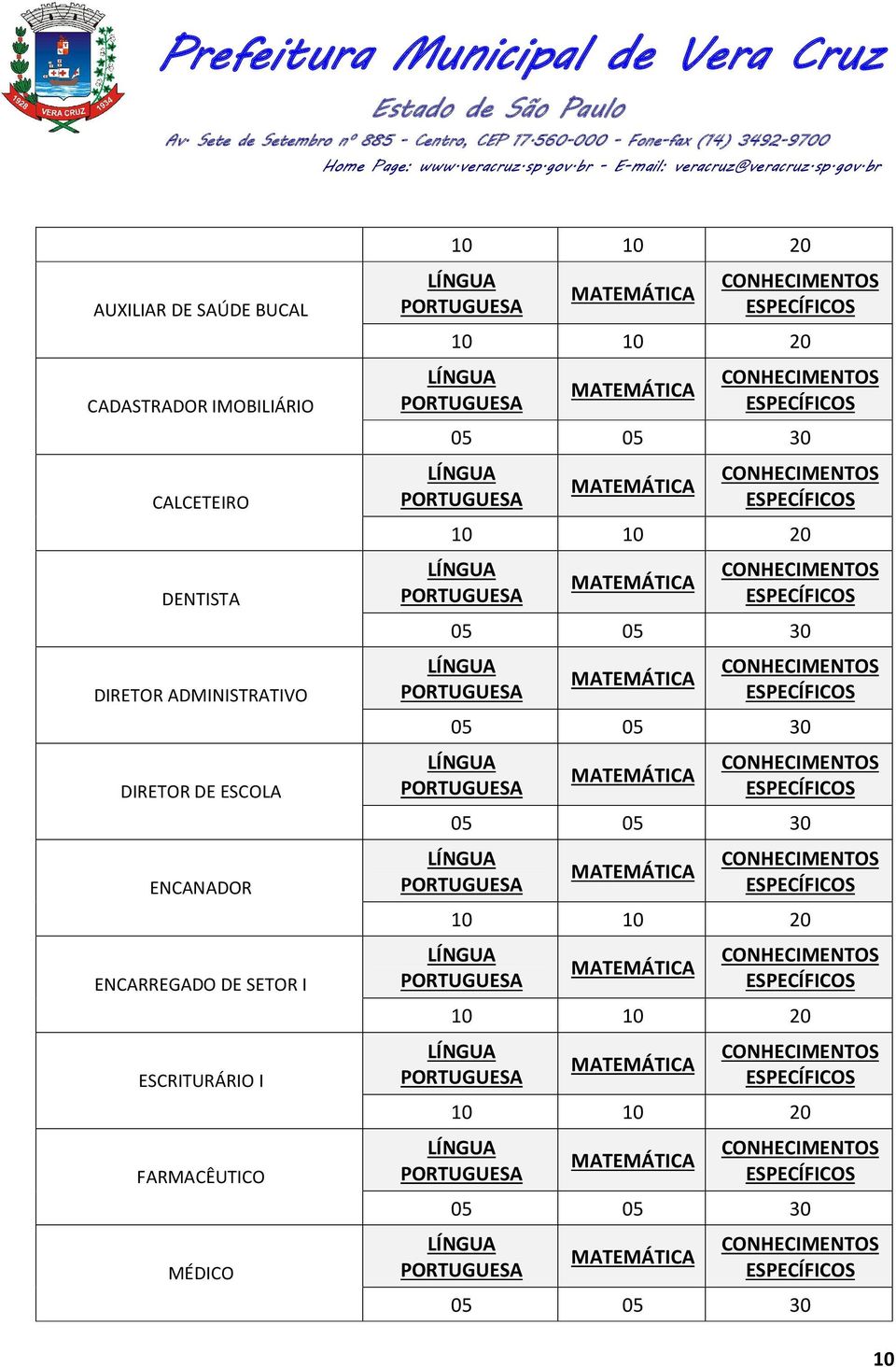 I ESCRITURÁRIO I FARMACÊUTICO MÉDICO 10 10 20 10 10 20 05 05 30 10 10