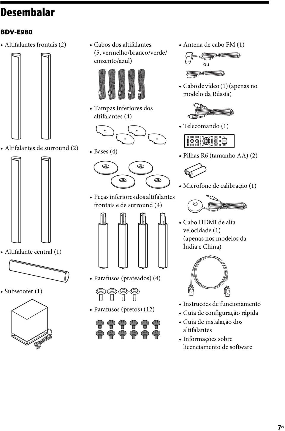 inferiores dos altifalantes frontais e de surround (4) Microfone de calibração (1) Cabo HDMI de alta velocidade (1) (apenas nos modelos da Índia e China) Subwoofer (1)