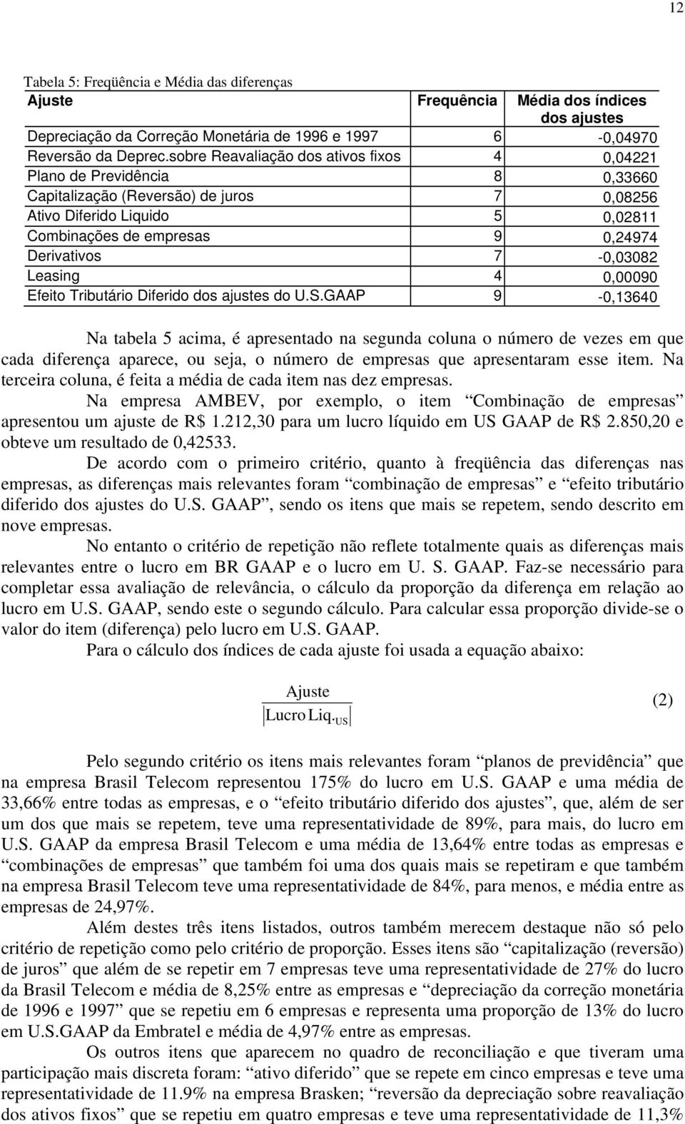 7-0,03082 Leasing 4 0,00090 Efeito Tributário Diferido dos ajustes do U.S.