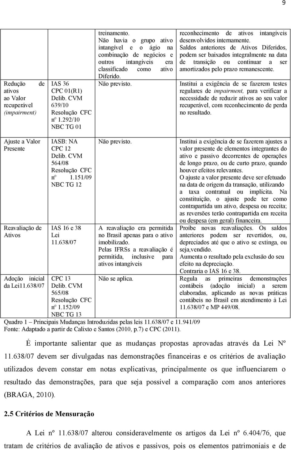 reconhecimento de ativos intangíveis desenvolvidos internamente.